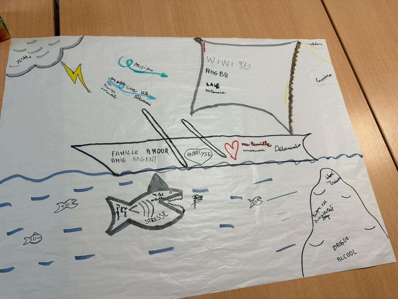 Il s'agit de la photographie d'un dessin réalisé à la main. On voit un bateau à voile sur la mer, des récifs et des poissons au fond de l'eau, des flèches de couleur dans l'air, un éclair et un nuage. Des mots sont écrits sur les différents éléments qui composent le dessin : "famille", "argent", "amour", "amie", "analyse", "détermination" sur le bateau ; "drogue et "alcool" sur le récif ; "stress" sur le poisson ; "musique", "vélo", "pâtisserie", "Bwa drésée" à côté des flèches de couleur.